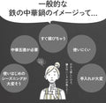 当店オリジナル鉄鍋３点セット リバーライト 極 炒め鍋（30cm）＋中華お玉＋竹ササラセット - フライパン専門店 鐵兎堂-TETTODO-
