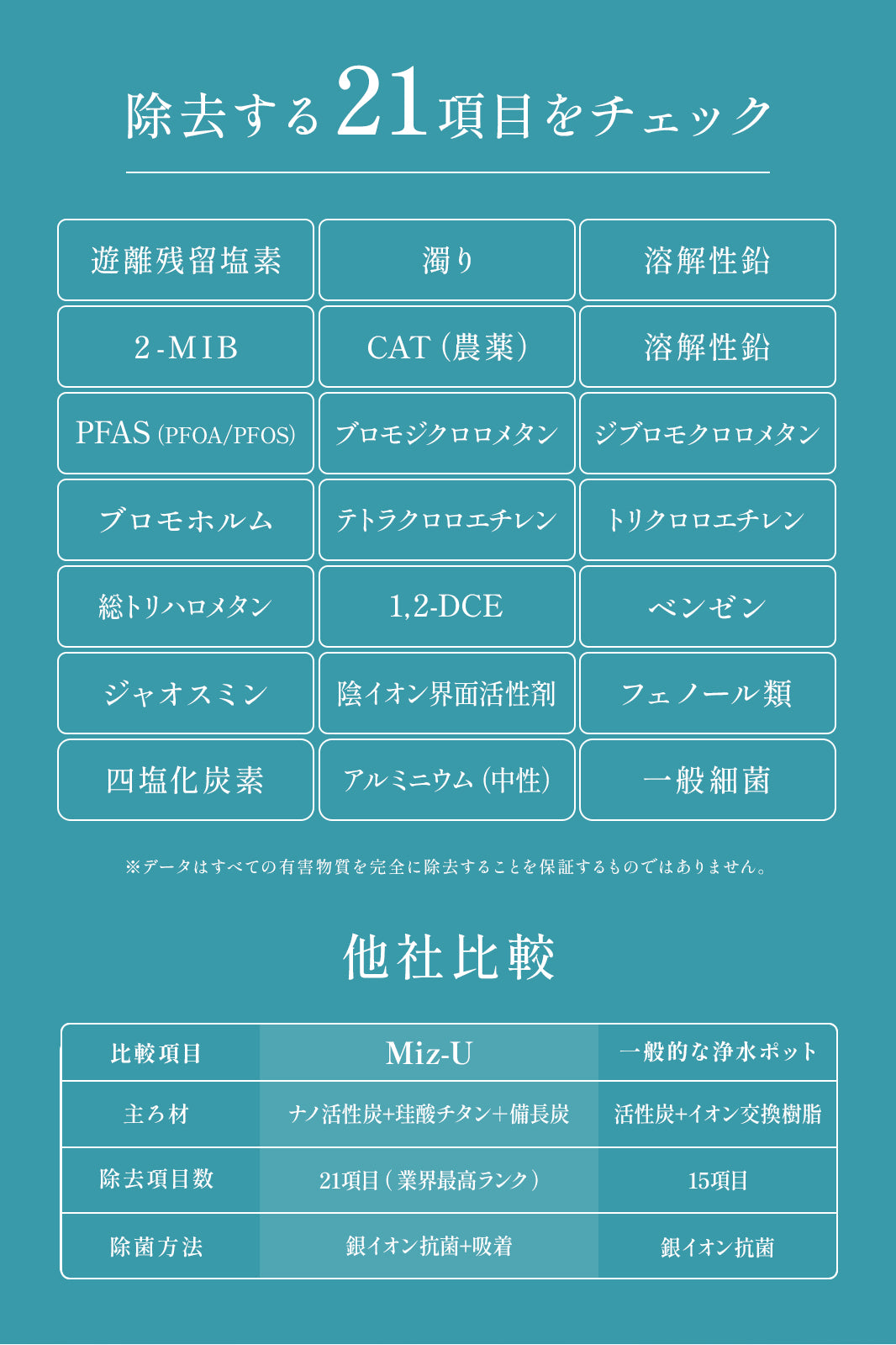 Miz-U（ミズユー） ポット型浄水器 日本製 カートリッジ1本付き