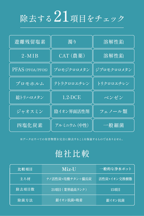 Miz-U（ミズユー） ポット型浄水器 日本製 カートリッジ1本付き