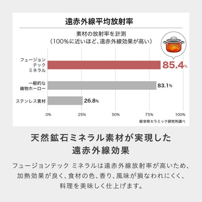 WMF フュージョンテック ミネラル マルチポット 14cm ガラス蓋付き 正規品 10年保証 コルク製なべしきサービス