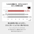 WMF フュージョンテック ミネラル マルチポット 14cm ガラス蓋付き 正規品 10年保証 コルク製なべしきサービス - フライパン専門店 鐵兎堂-TETTODO-