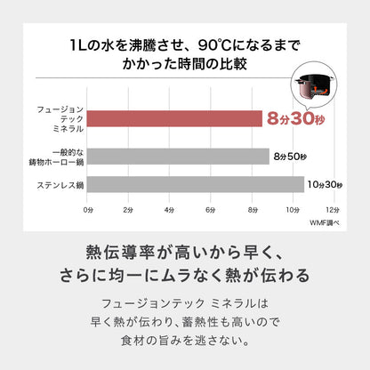 WMF フュージョンテック ミネラル マルチポット 14cm ガラス蓋付き 正規品 10年保証 コルク製なべしきサービス